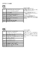 ５月号　各学年からのお知らせ.pdfの1ページ目のサムネイル