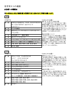 ６月号　各学年からのお知らせ.pdfの1ページ目のサムネイル