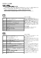 ７月号　各学年からのお知らせ.pdfの1ページ目のサムネイル