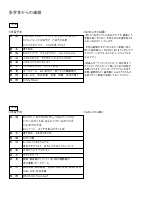 1月号　各学年からのお知らせ.pdfの1ページ目のサムネイル