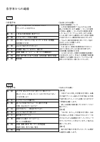 2月号　各学年からのお知らせ.pdfの1ページ目のサムネイル