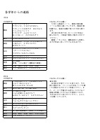 R5　5月号（各学年からのお知らせ）.pdfの1ページ目のサムネイル