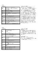 R5　７月号（各学年からのお知らせ）.pdfの3ページ目のサムネイル